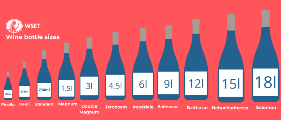 Wine size bottles